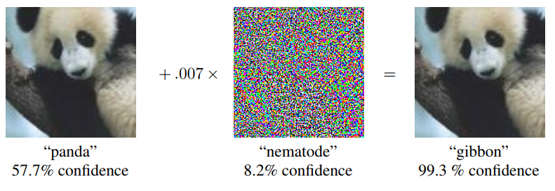 Fast Gradient Sign Method (https://arxiv.org/pdf/1412.6572.pdf)